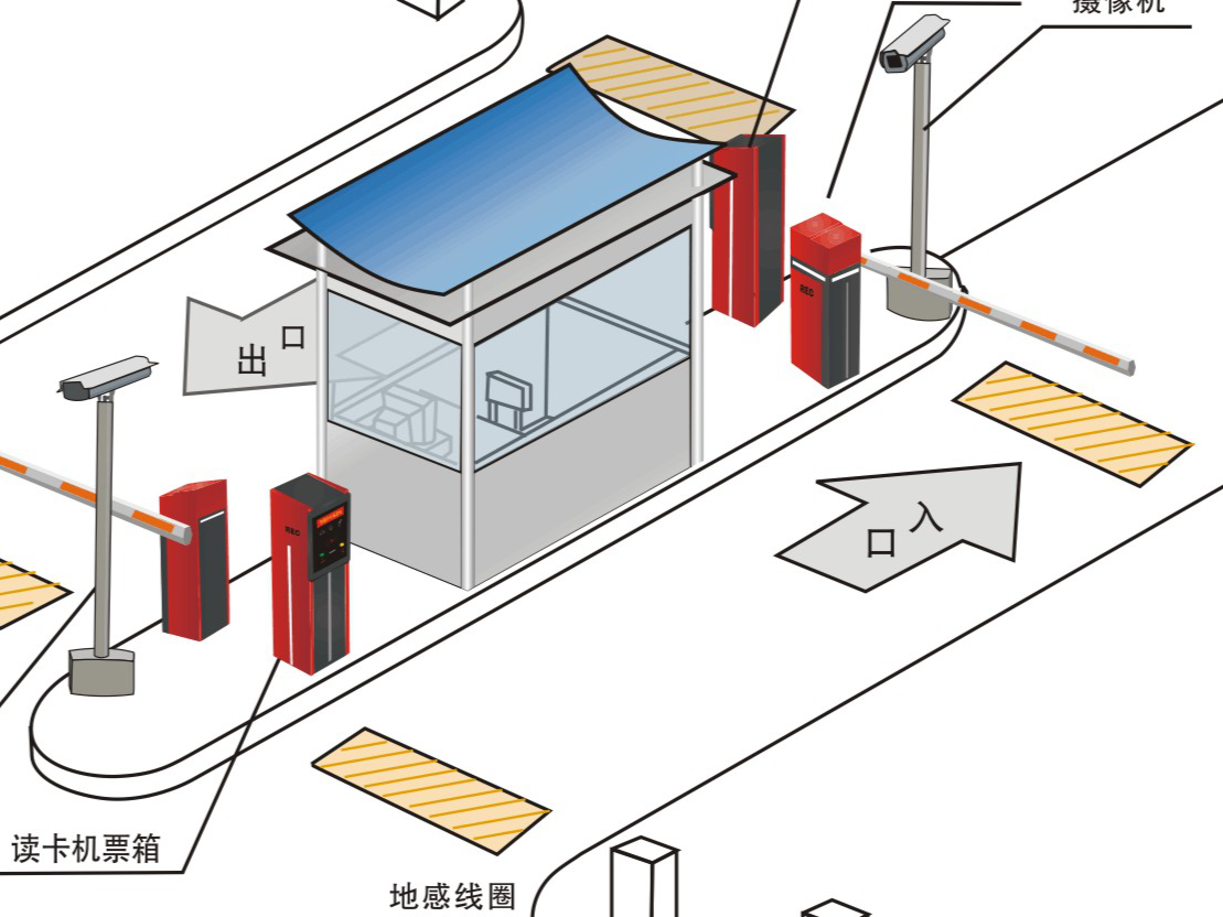 无人收费系统如何优化停车场管理工作？